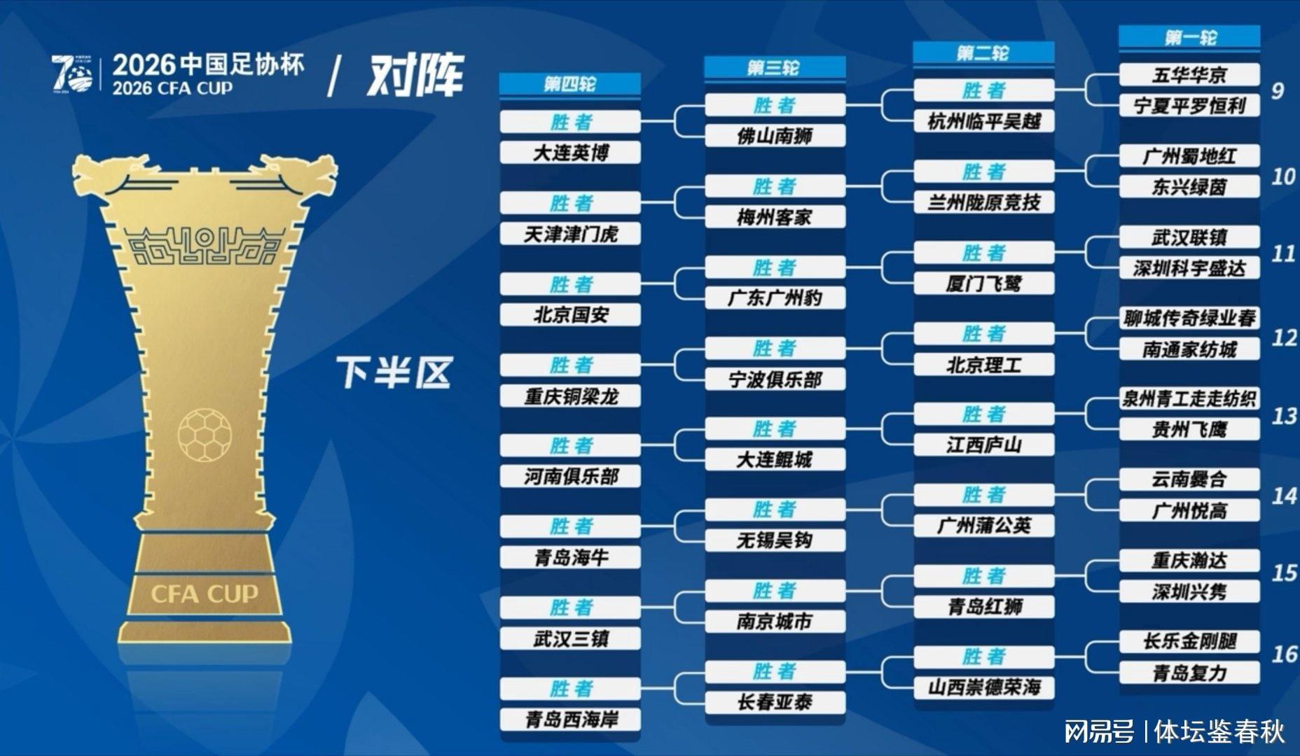 九游体育-上上签？足协杯国安所在半区无中超劲旅，首轮大概率对阵广州球队